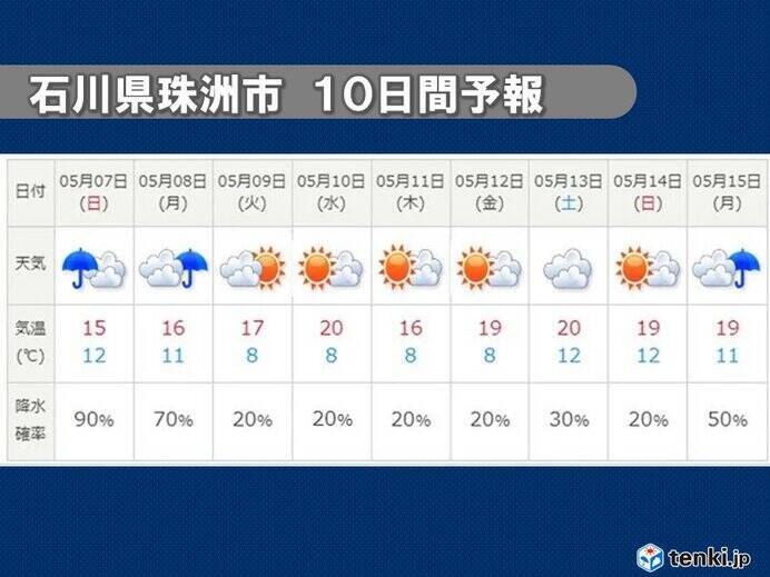 石川県珠洲市　あす6日夜から激しい雨　7日にかけて雨量増える　寒暖差に注意