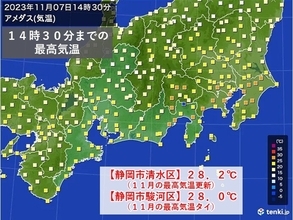 東海地方　静岡市で11月の最高気温を更新　この先の天気と気温は?