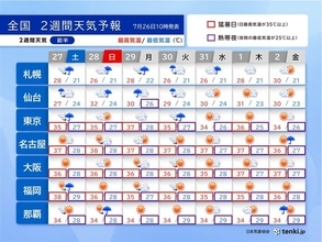 30日頃まで東北は大雨に警戒　九州から関東は猛暑が続く　高温の情報も　2週間天気