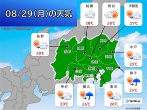 きょう29日の関東　所々で雨　東京都心など2日連続で30℃以下　秋の空気