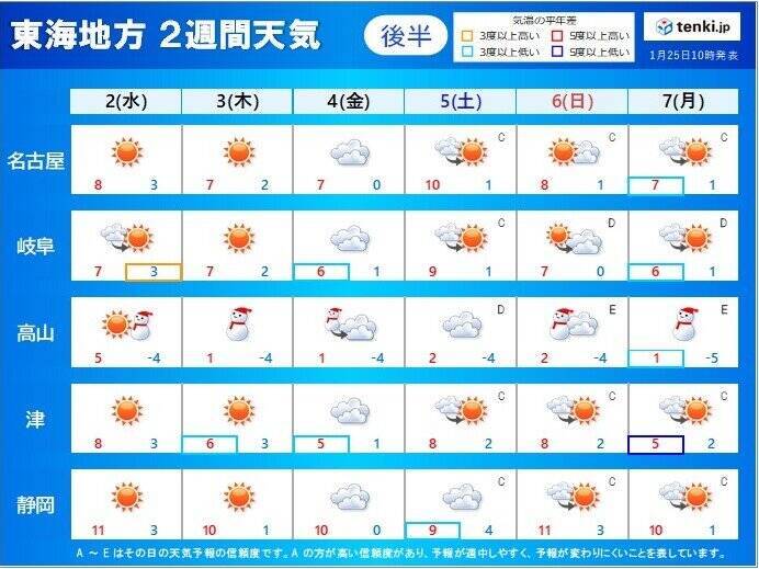 東海地方　名古屋は2日連続の二桁気温　寒さが緩んでも一時的　この先も厳しい寒さ