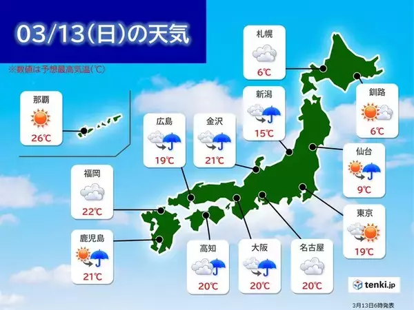 13日(日)　天気下り坂でも東海以西は20℃超え　東北は雪どけによる災害に警戒を