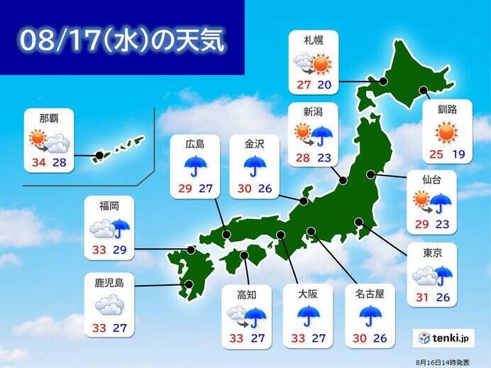 猛暑日5日ぶりに100地点超え　関東では38℃台の体温超えの暑さも