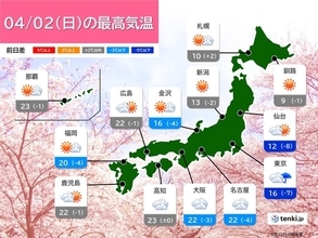 2日もお花見日和　桜吹雪も　平年を上回る暖かさ続く　関東や東海など急な雨に注意