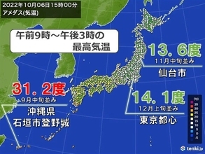 きょうの最高気温　東京都心も日中は15度に届かず12月並みの寒さ