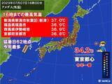 「新潟県で今年最高37.0℃記録　猛暑日地点は今年最多　関東など来週も危険な暑さ」の画像1
