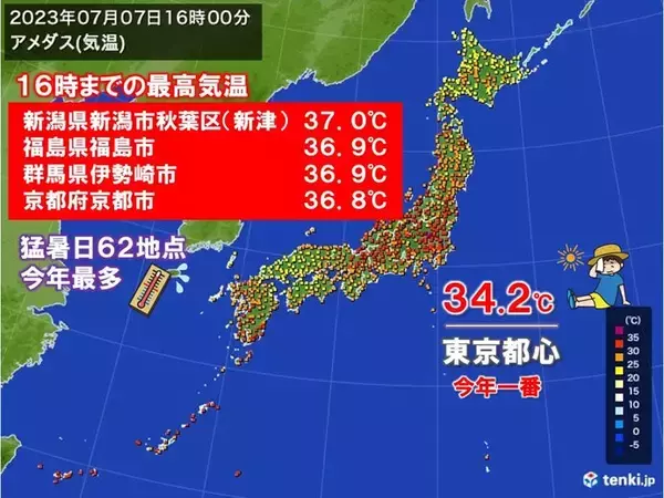 「新潟県で今年最高37.0℃記録　猛暑日地点は今年最多　関東など来週も危険な暑さ」の画像