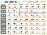 「新潟県で今年最高37.0℃記録　猛暑日地点は今年最多　関東など来週も危険な暑さ」の画像2
