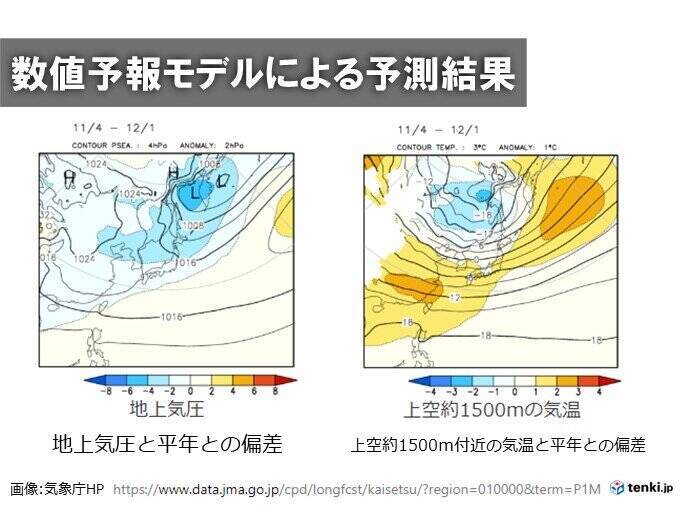 1か月　季節外れの暑さから一転　11月中頃は本格的な寒さも　北日本で雨や雪が多い