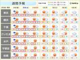 「関東　明日朝は局地的に「激しい雨」　週末は都心26℃予想で桜の開花ラッシュか」の画像3