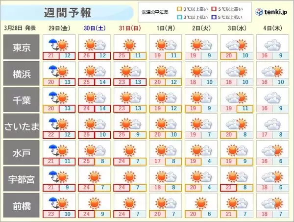 「関東　明日朝は局地的に「激しい雨」　週末は都心26℃予想で桜の開花ラッシュか」の画像