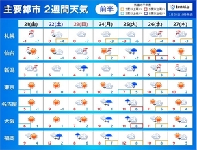 2週間天気　日本海側は雪や雨の日が多い　太平洋側も25日頃は雨雲や雪雲が広がる