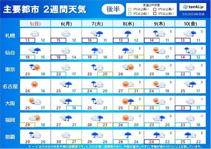 2週間天気　九州から関東甲信　まもなく梅雨入り　今週末の晴天を有効に