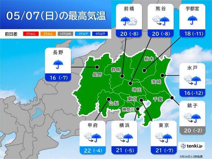 東京都内で今年初の真夏日　八王子市で30.0℃　あす7日は気温急降下