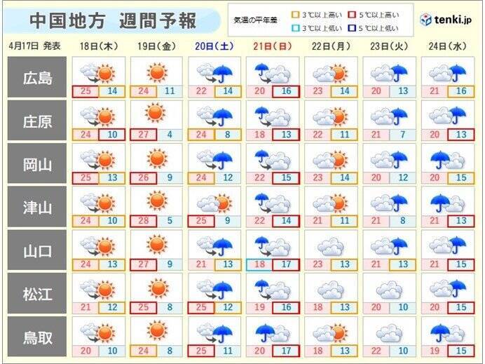 中国地方　明日18日も黄砂　明後日は貴重な日差しも熱中症注意