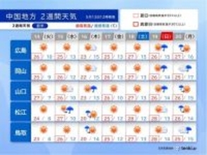 中国地方　晴れる日多いが週末ごとに雨も　 梅雨入り前の晴天　早めに大雨の備えを