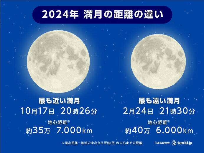 まもなく月の出　今夜はスノームーン　2024年で“地球から最も遠い"満月