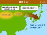 「10日(日)　西日本で黄砂が飛ぶ可能性　洗濯物や車など汚れの付着に注意」の画像2