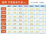 「関東週間　18日(木)も黄砂と急な雨に注意　21日(日)は沿岸部で雨風強まる」の画像4