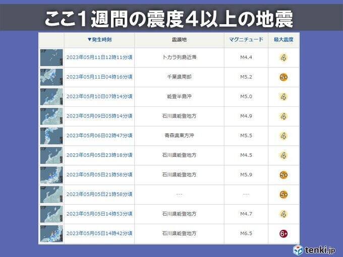 千葉県で最大震度5強　鹿児島県でも最大震度4　今できる備えを　備蓄のポイントは