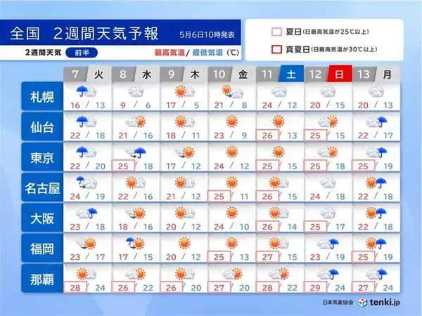 「2週間天気　7日朝は東海や関東で強雨　8日は天気急変注意　今週末から再び暑くなる」の画像