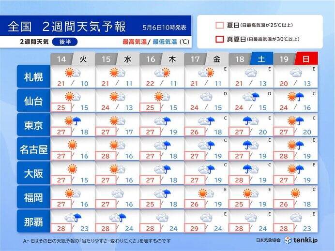 2週間天気　7日朝は東海や関東で強雨　8日は天気急変注意　今週末から再び暑くなる
