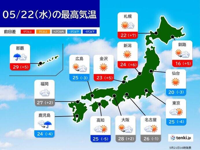 東京都心で真夏日迫る　22日(水)は暑さのエリアが変化　寒暖差・熱中症に注意