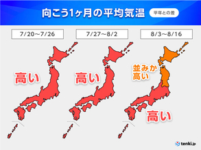 1か月予報　猛暑の盛夏到来　夏休みスタートと同時に危険な暑さが続く　熱中症警戒