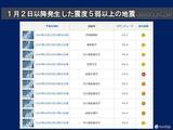 「地震相次ぐ　関東で最大震度5弱　震度5弱以上はことし19回目　日頃から備えを」の画像1