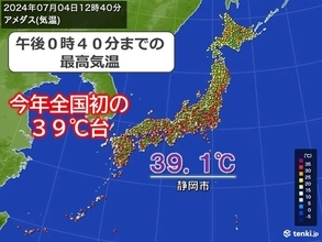 【速報】静岡で今年全国初の39℃台　危険な暑さ