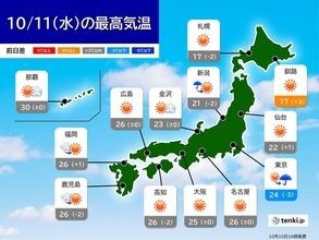 今夜は関東など雷雨　あす広く秋晴れ　寒暖差注意　台風15号非常に強い勢力に発達へ