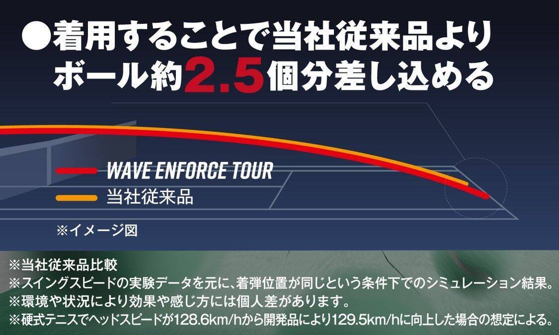 ミズノ「WAVE ENFORCE TOUR 2」に新色登場！