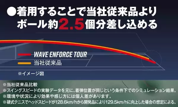 「ミズノ「WAVE ENFORCE TOUR 2」に新色登場！」の画像