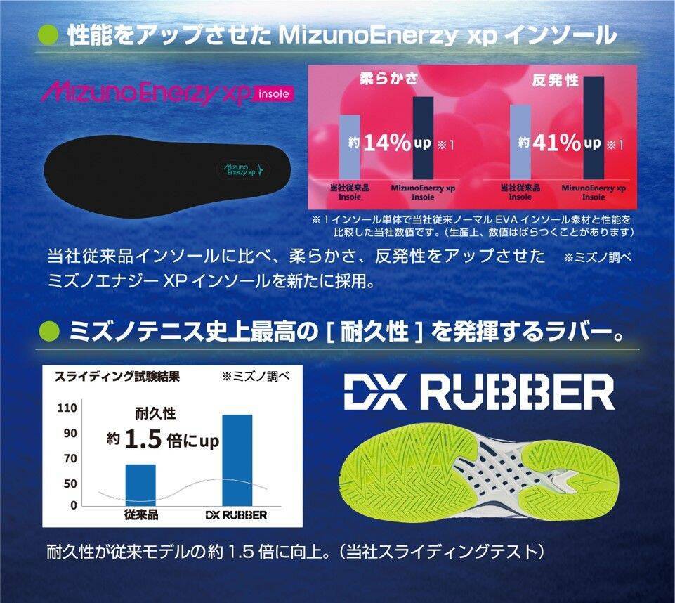 ミズノ「WAVE ENFORCE TOUR 2」に新色登場！