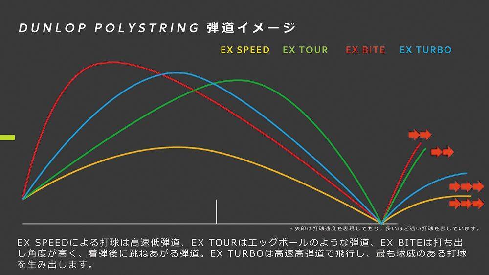 ダンロップ硬式テニス用ストリング「EXPLOSIVE(エクスプロッシブ) TURBO(ターボ)」を新発売 ～新素材と独自形状でスピンとパワーを両立、環境配慮パッケージへリニューアル～