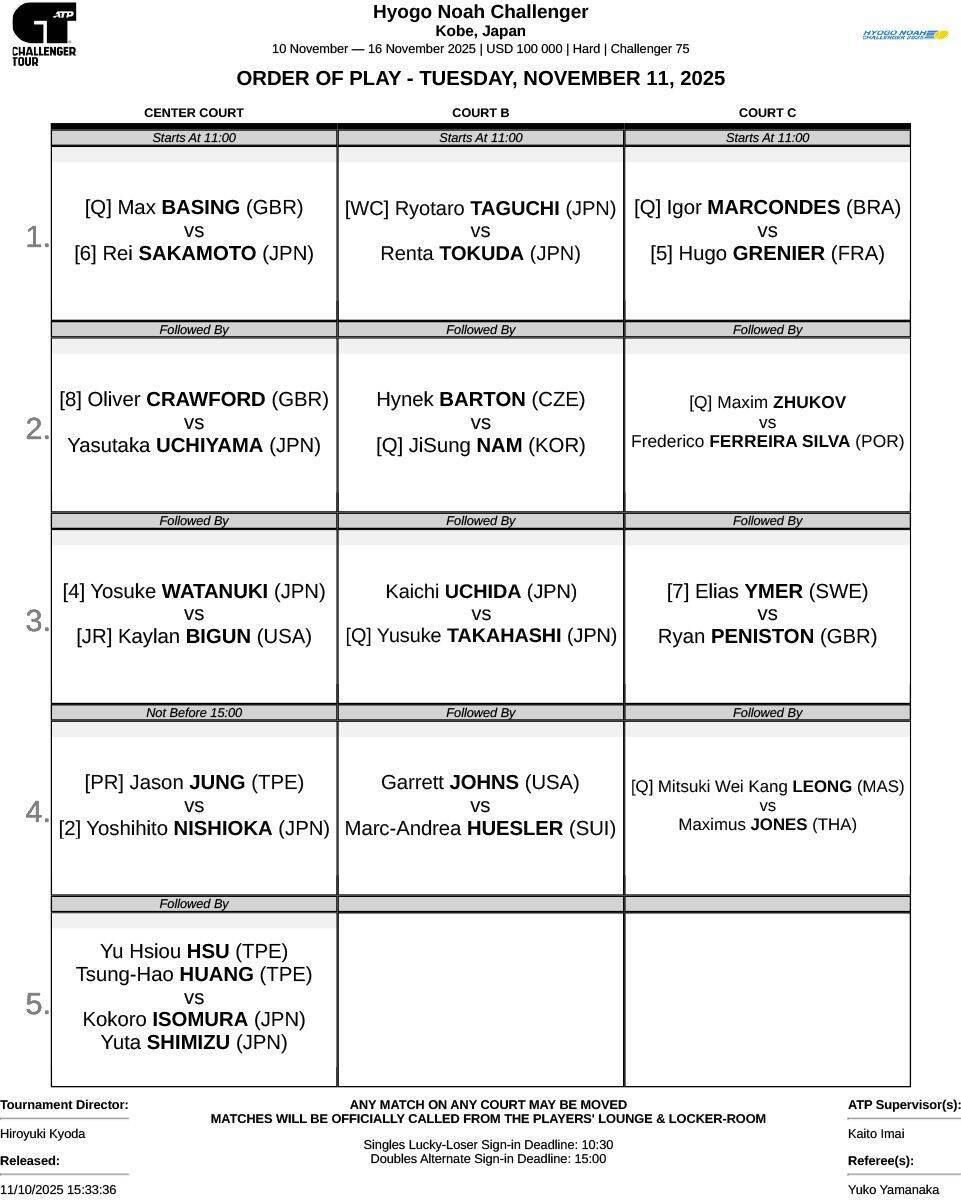 17歳 田畑遼は予選決勝で悔しい逆転負け「もっと強気にいくべきだった」[兵庫ノアチャレンジャー]