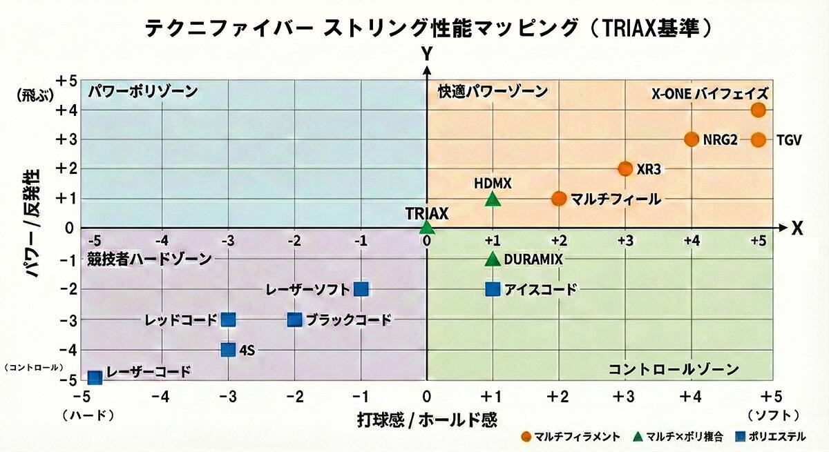 テクニファイバーのストリングはどのように設計されてきたのか――歴史と思想から読み解く