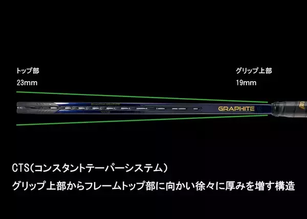 「Prince＜プリンス＞30年の時を超えて、スピンは進化する。 「スピン特化型グラファイト」 PHANTOM GRAPHITE XS、誕生。」の画像