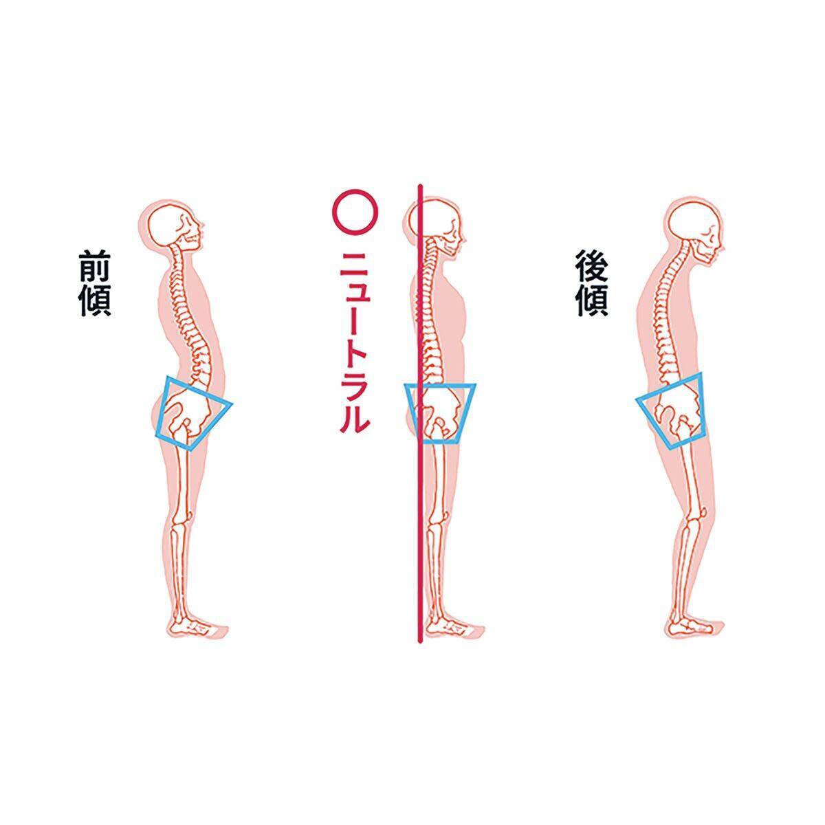 姿勢が変われば、一歩目が変わる。“低筋圧理論”インナーウェア『デリットテック』の実力