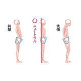 「姿勢が変われば、一歩目が変わる。“低筋圧理論”インナーウェア『デリットテック』の実力」の画像2