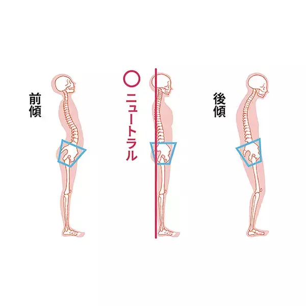 「姿勢が変われば、一歩目が変わる。“低筋圧理論”インナーウェア『デリットテック』の実力」の画像