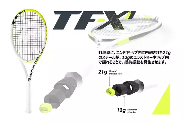「「振動減衰システム」のパイオニア！ ルネ・ラコステが生んだ【Tecnifibre『X-DAMP』 ／GEAR SELECTION TENNIS EYE】」の画像