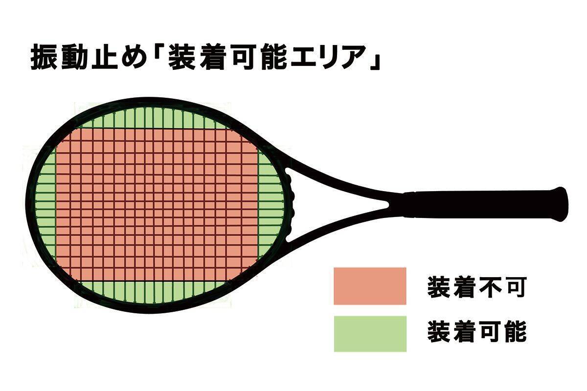 はじめてシリーズ「振動止め選び」#14 〜「振動止めは、どこに付けてもいいわけじゃない！」〜