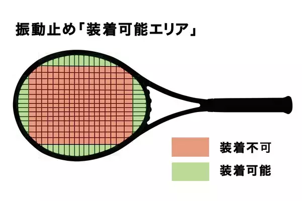 「はじめてシリーズ「振動止め選び」#14 〜「振動止めは、どこに付けてもいいわけじゃない！」〜」の画像