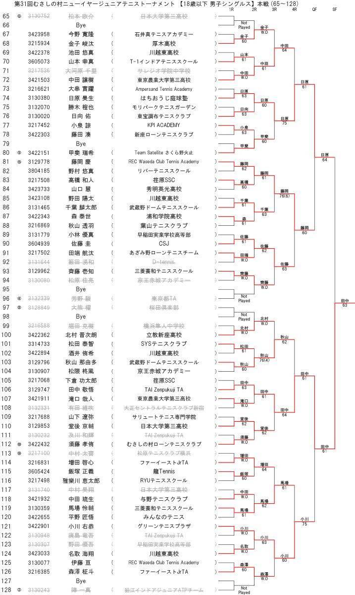 ノーシードから頂点へ　田中敬梧が18歳以下男子シングルス制覇＜むさしの村ニューイヤージュニア＞【プレー写真あり】