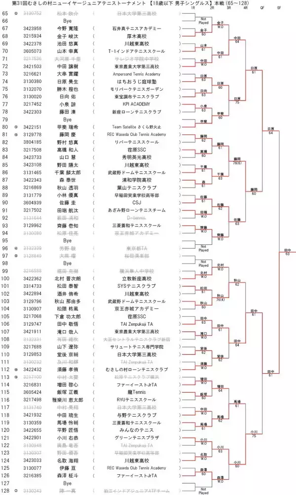 「ノーシードから頂点へ　田中敬梧が18歳以下男子シングルス制覇＜むさしの村ニューイヤージュニア＞【プレー写真あり】」の画像