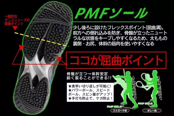 「おすすめテニスシューズ、プリンス「ツアープロライト」、未体験のホールド性が“最速フットワーク”を生み出す【編集部インプレ付き】」の画像