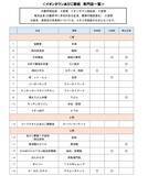 「御堂筋線あびこ駅前に「イオンタウンあびこ駅前」4/25開業！ 新生ダイエー1号店や大阪初「ピノスパ」など18の専門店が集結(大阪市住吉区)」の画像10