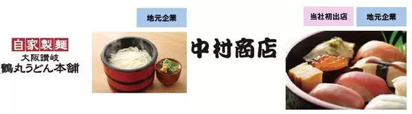 「御堂筋線あびこ駅前に「イオンタウンあびこ駅前」4/25開業！ 新生ダイエー1号店や大阪初「ピノスパ」など18の専門店が集結(大阪市住吉区)」の画像