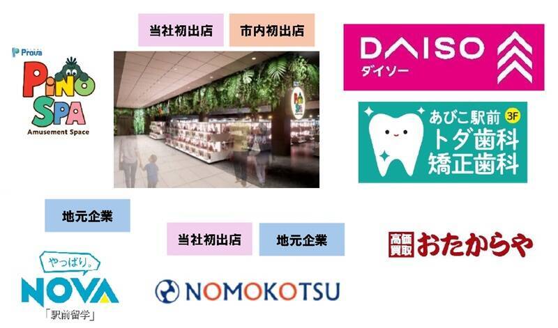 御堂筋線あびこ駅前に「イオンタウンあびこ駅前」4/25開業！ 新生ダイエー1号店や大阪初「ピノスパ」など18の専門店が集結(大阪市住吉区)